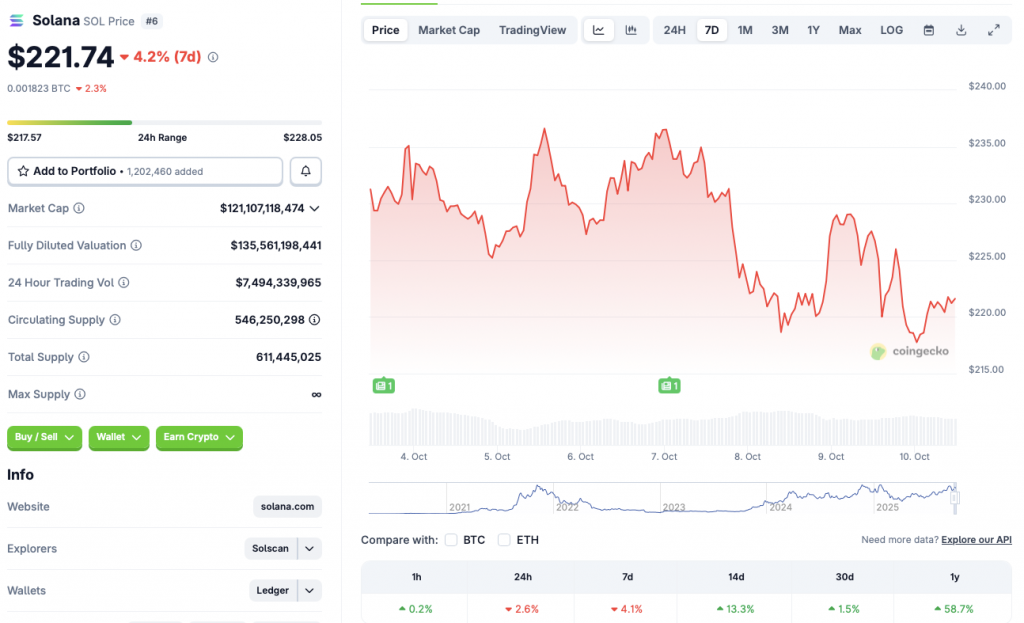 Solana price chart
