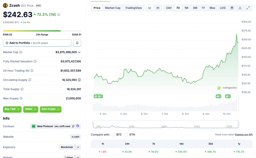 Zcash rally