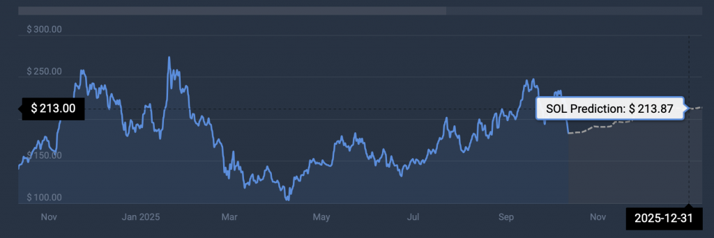 Solana price prediction