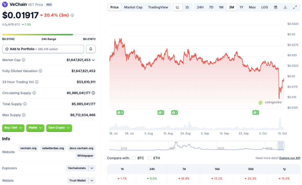 VeChain price rally