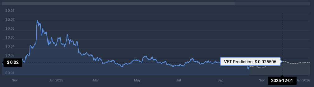 Vechain price prediction