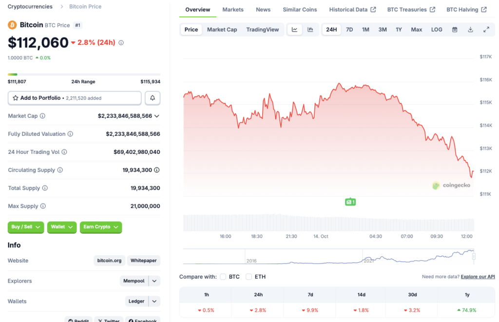 Bitcoin price chart