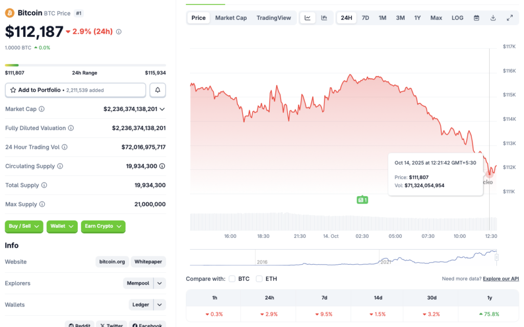 Bitcoin cryptocurrency