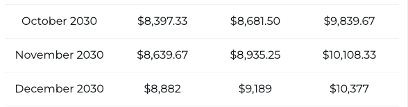 BNB price prediction