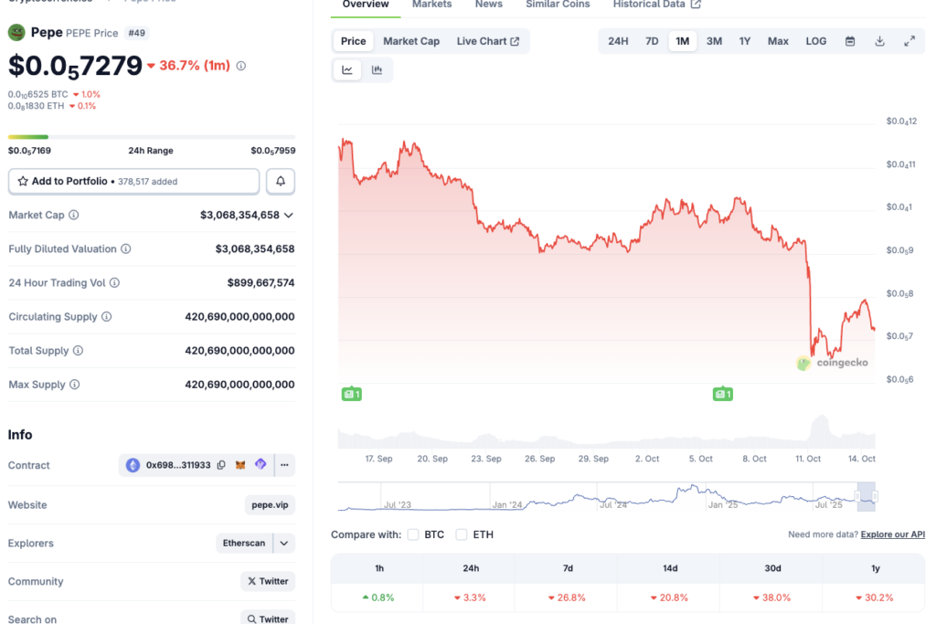 Pepe price chart
