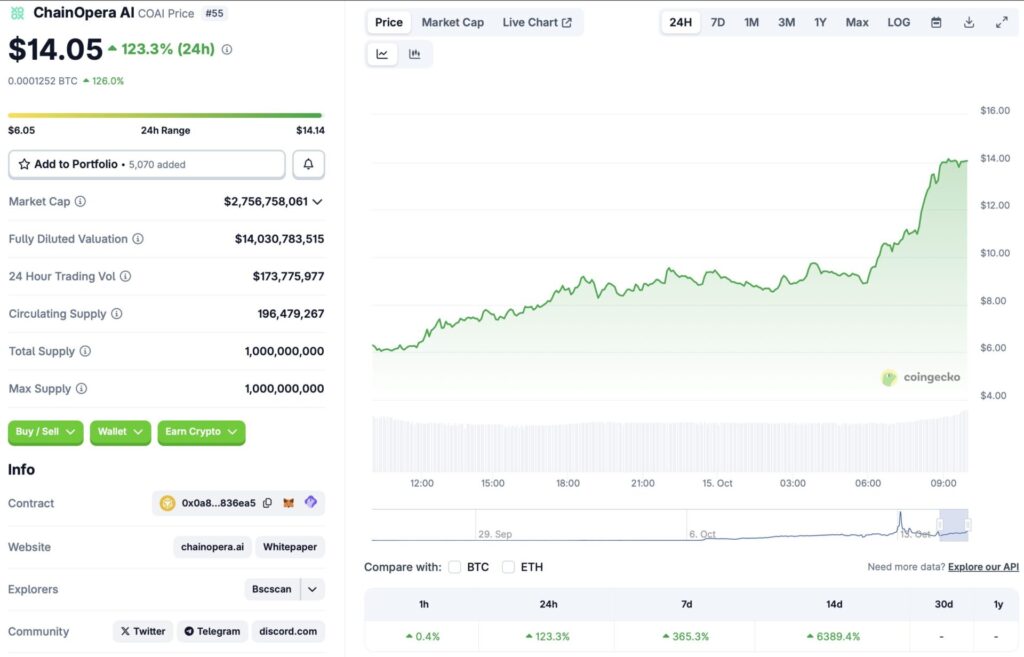 ChainOpera AI Rally