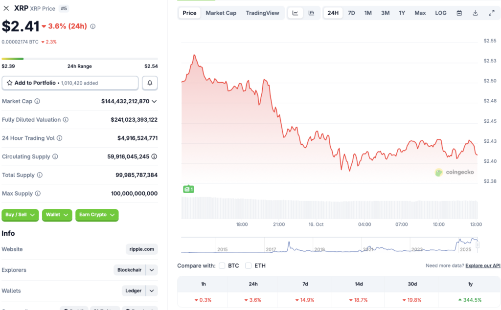 XRP price chart