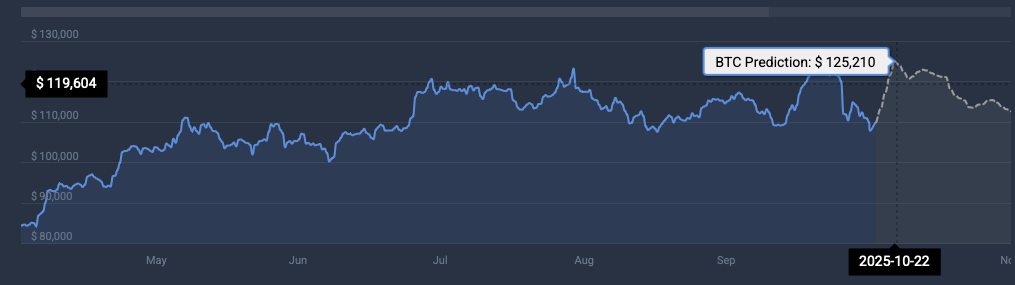 Bitcoin price prediction