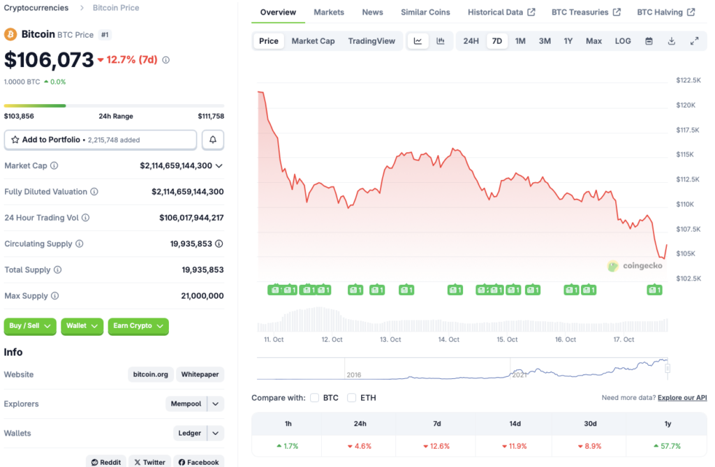 Bitcoin price crash