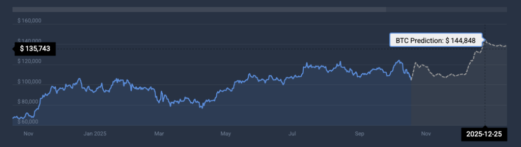 BTC price prediction