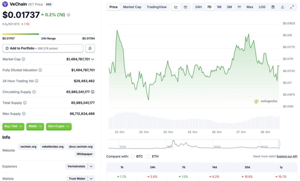 VeChain price crash