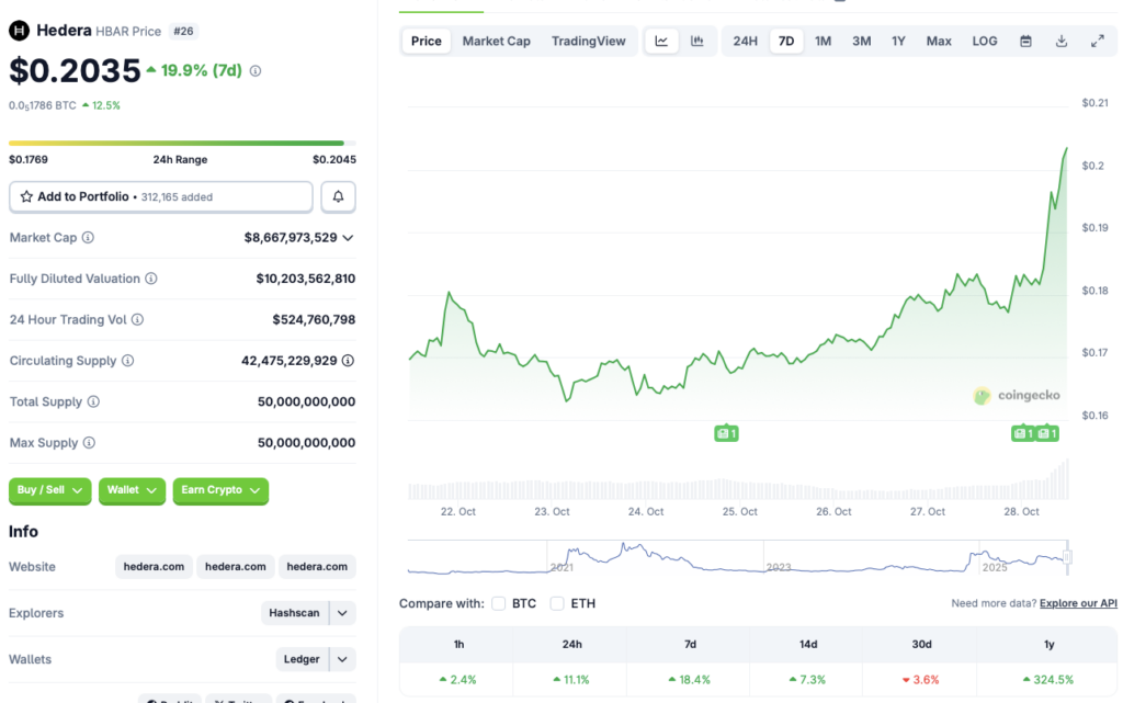 Hedera price rally