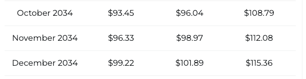 XRP 2035 price prediction