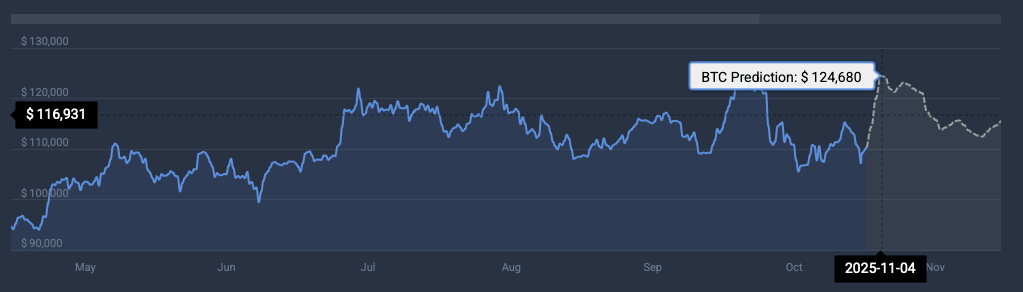 Bitcoin price prediction