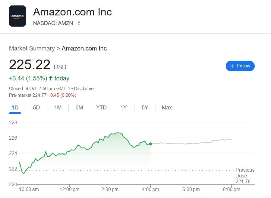 amazon amzn stock $225