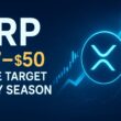 Trusted Research Firm Confirms $37–$50 XRP Target