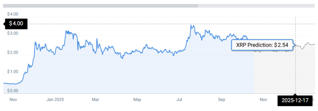 XRP STATS