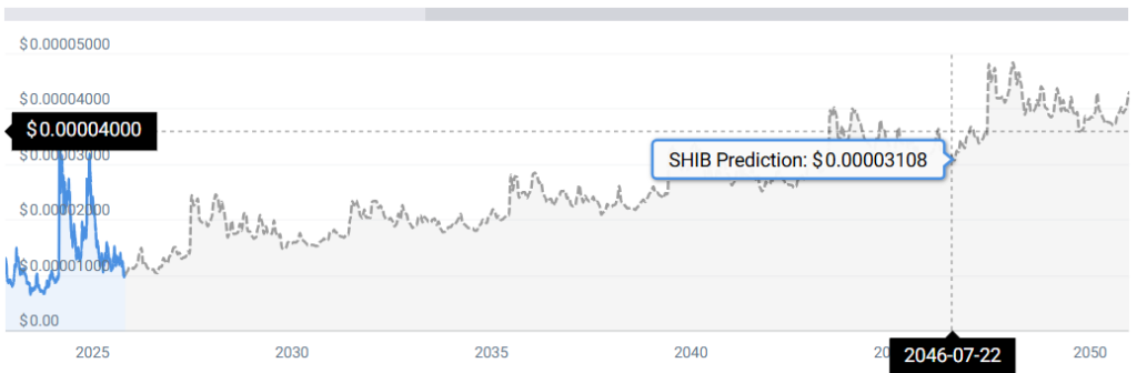 SHIB STATS