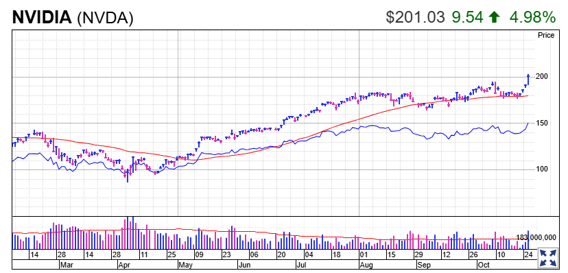 10/28/2025 (Market Close)