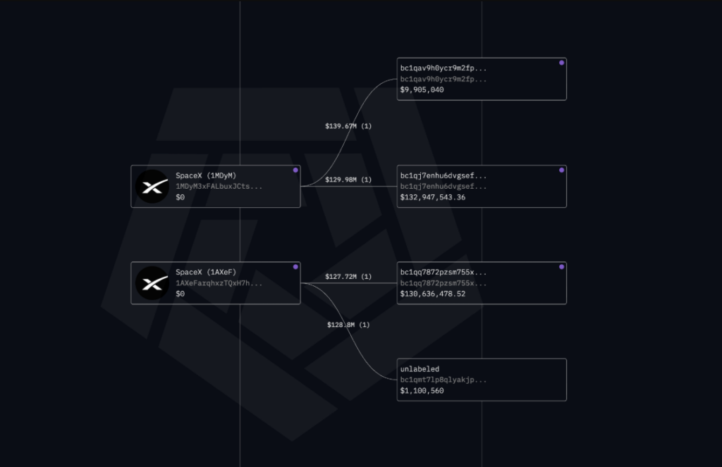  Arkham Intelligence wallet flow diagram showing transaction connections