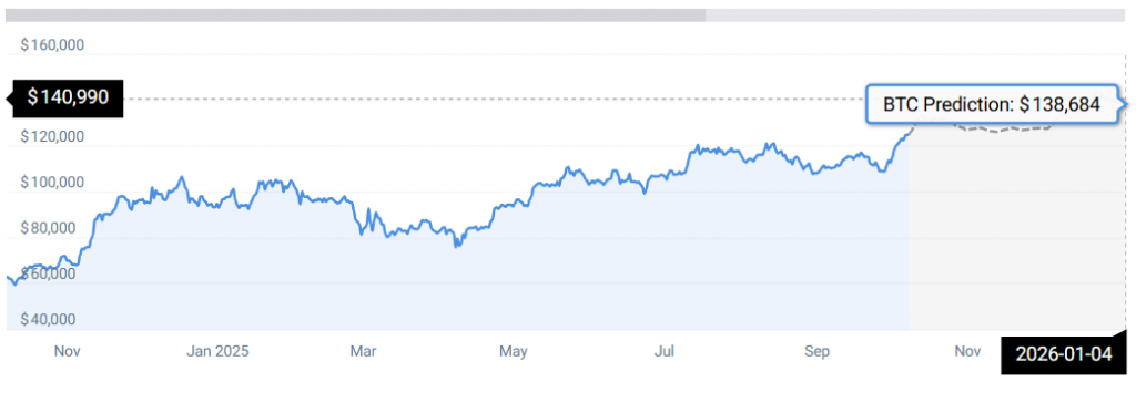 BTC STATS