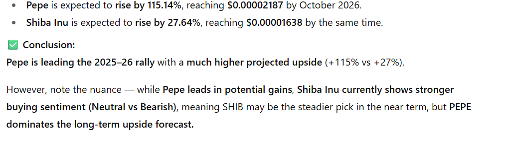 SHIB PEPE STATS