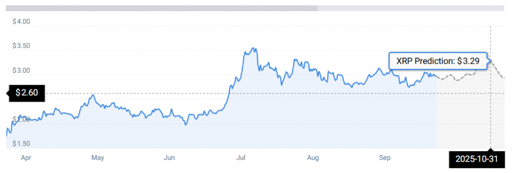 XRP STATS