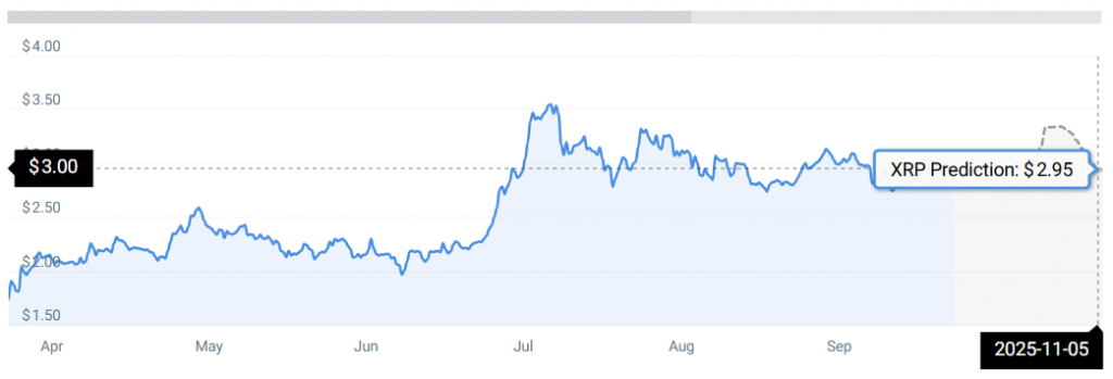 XRP STATS