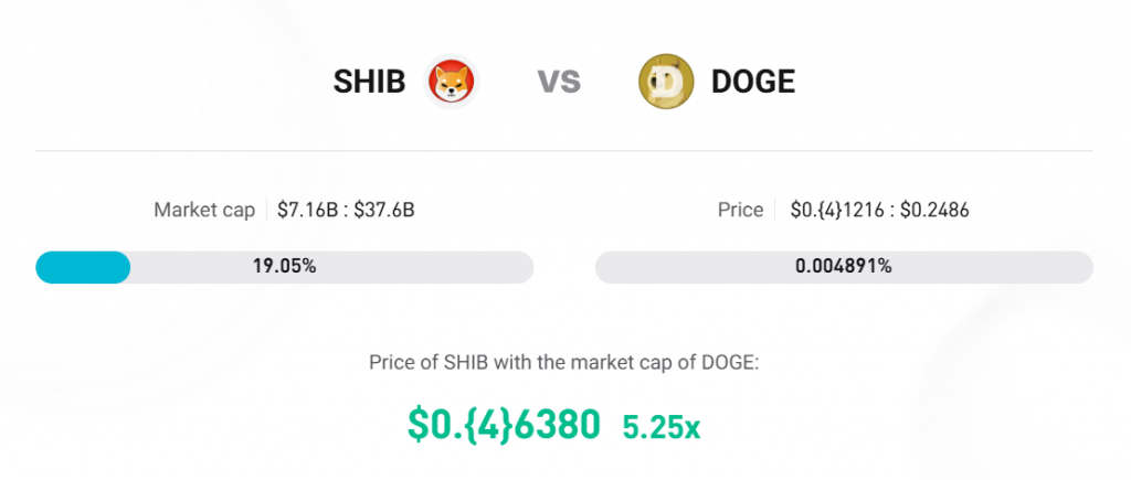 SHIB vs DOGE market cap comparison