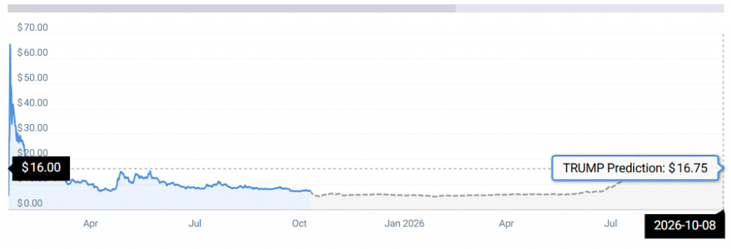 TRUMP STATS