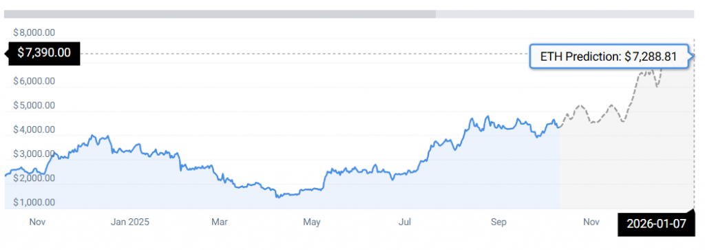 ETH STATS