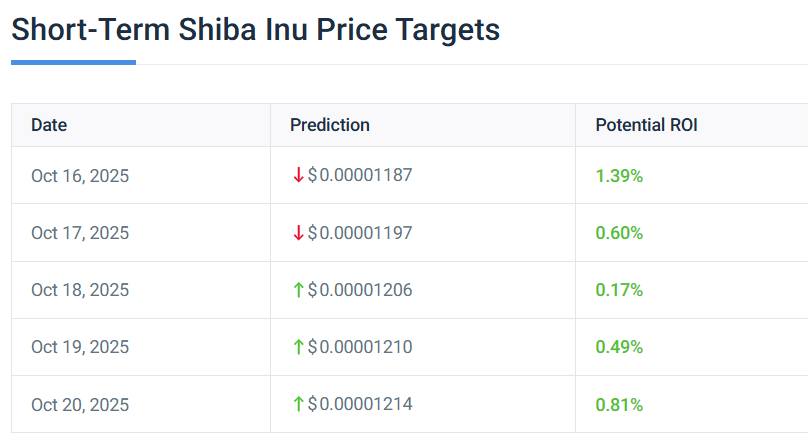 SHIB STATS