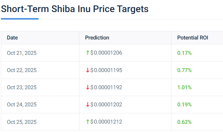 SHIB STATS