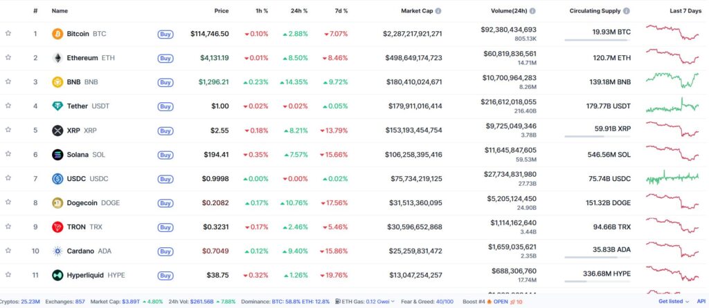 Coin stats