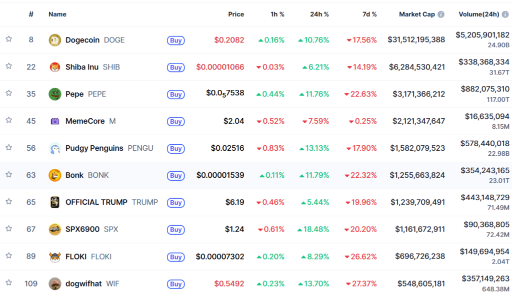 Coin stats