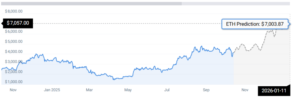 ETH STATS