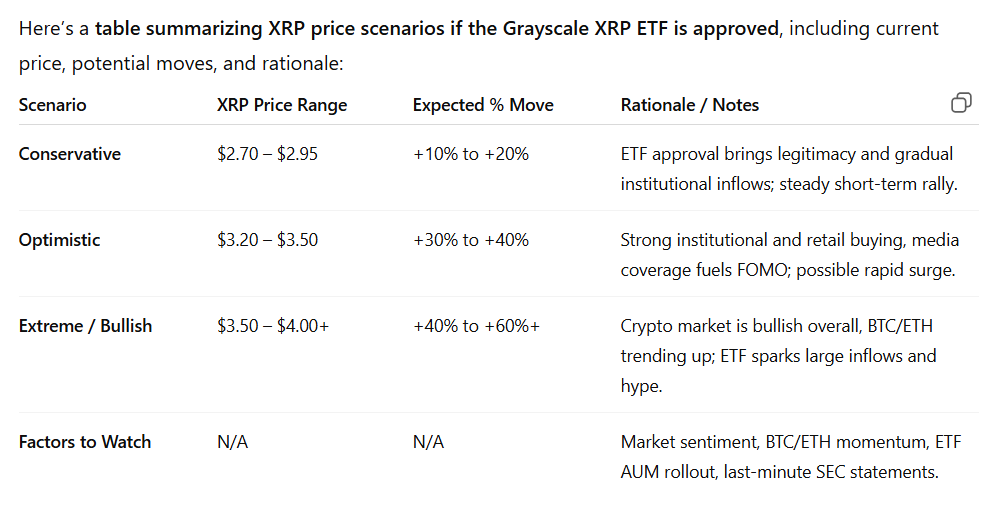 XRP STATS