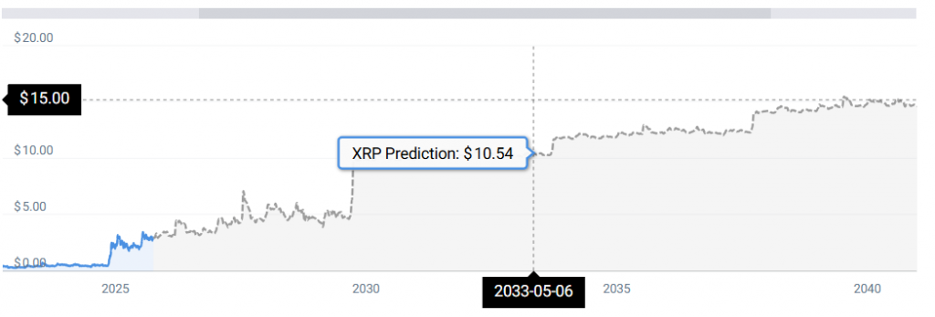 XRP STATS