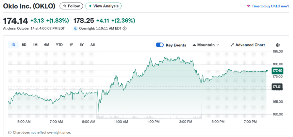Oklo at $174