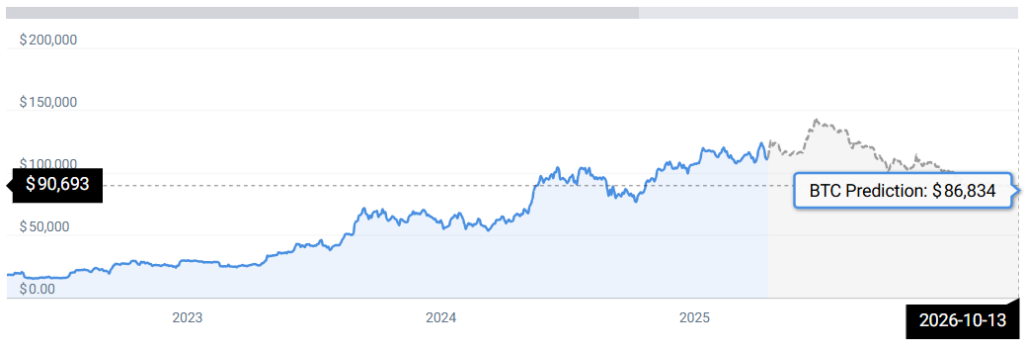 BTC STATS