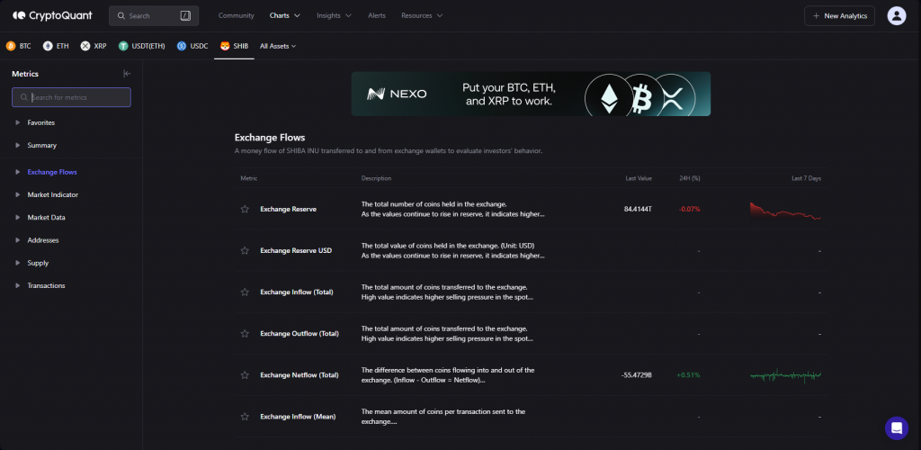 Shiba Inu exchange flows dashboard for SHIB