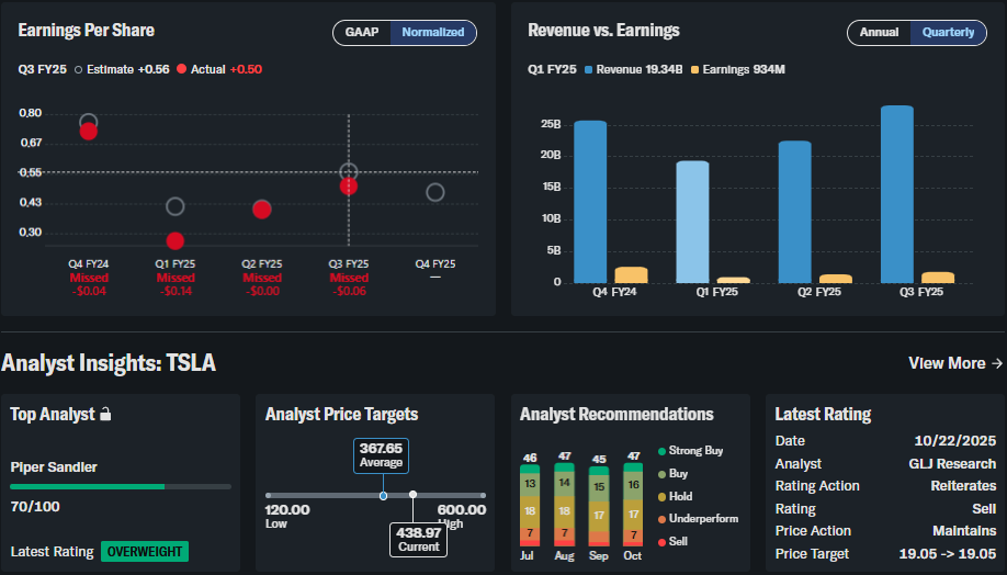 Earnings per share actual vs estimate chart and revenue vs earnings quarterly comparison with analyst insights