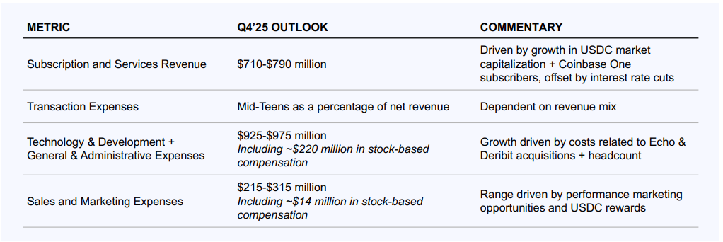 Q4 2025 Coinbase financial outlook and expense projections