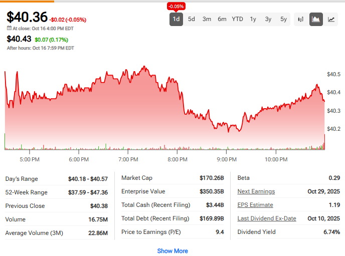 Verizon stock price chart