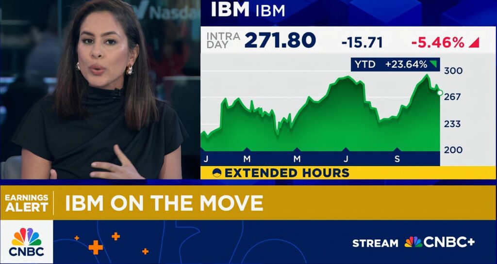 IBM stock price chart