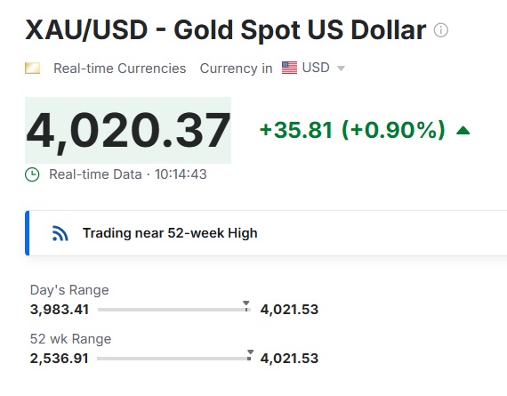 XAU USD Gold prices $4020