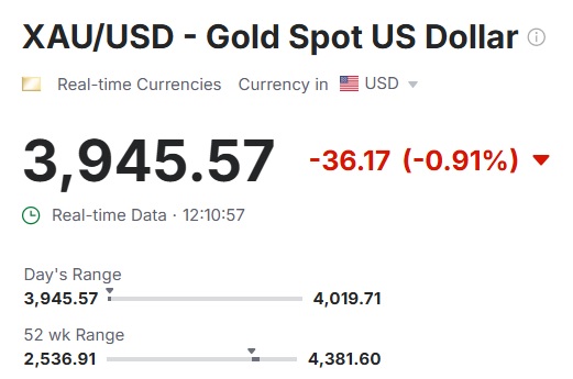 XAU/USD Gold $3,945