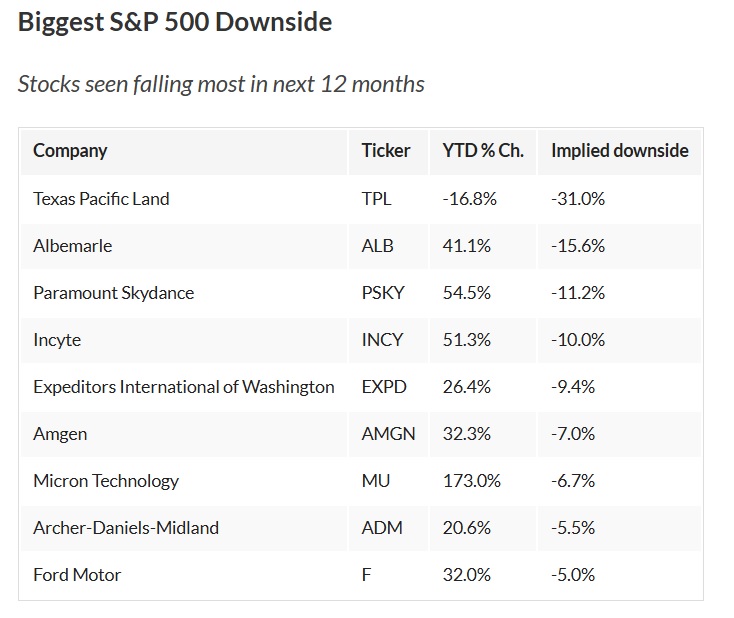 9 stocks to fall in 2026 crash