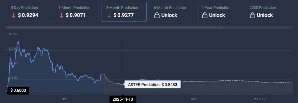 ASTER price prediction