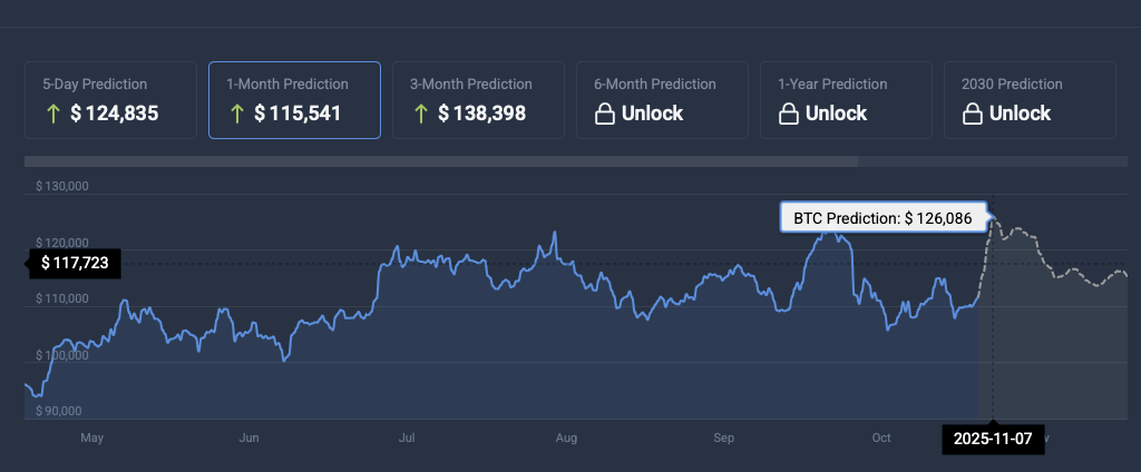Bitcoin price prediction